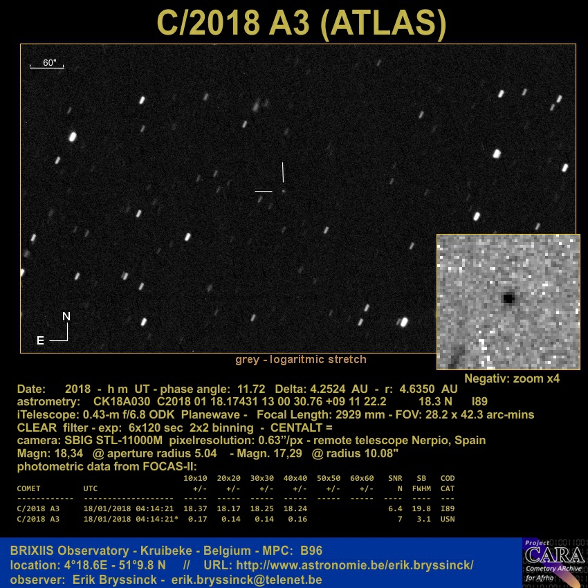 Comet C/2018 A3 (ATLAS)