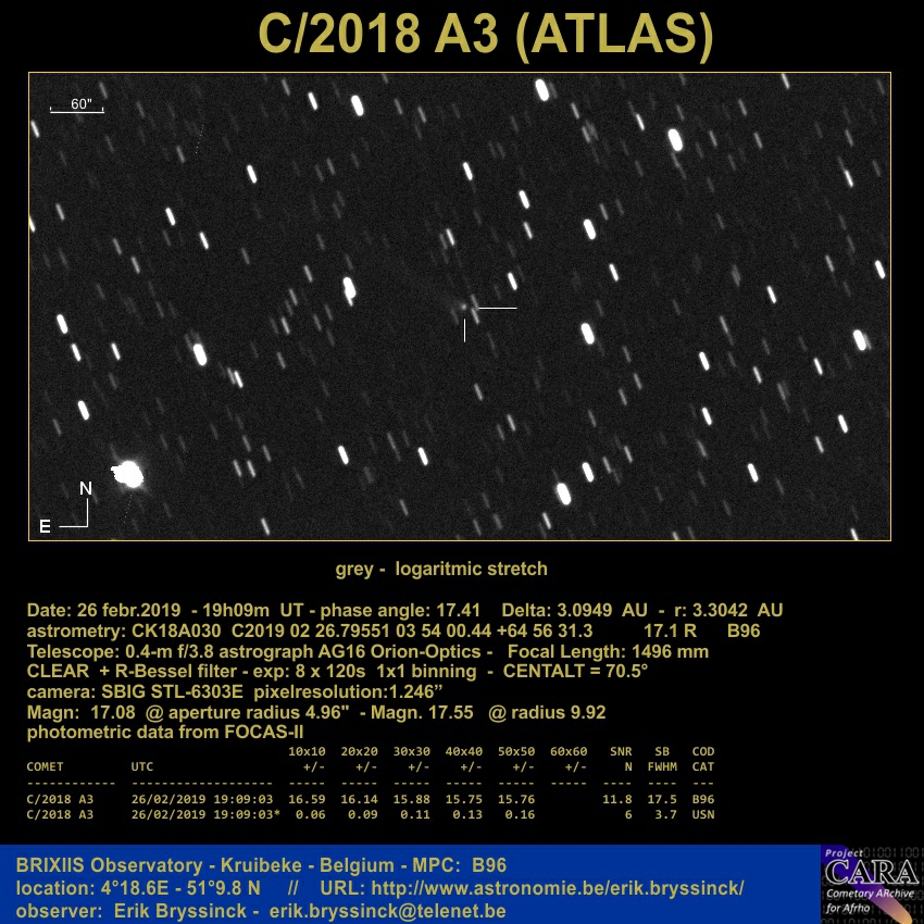 comet C/2018 A3, Erik Bryssinck, BRIXIIS Observatory