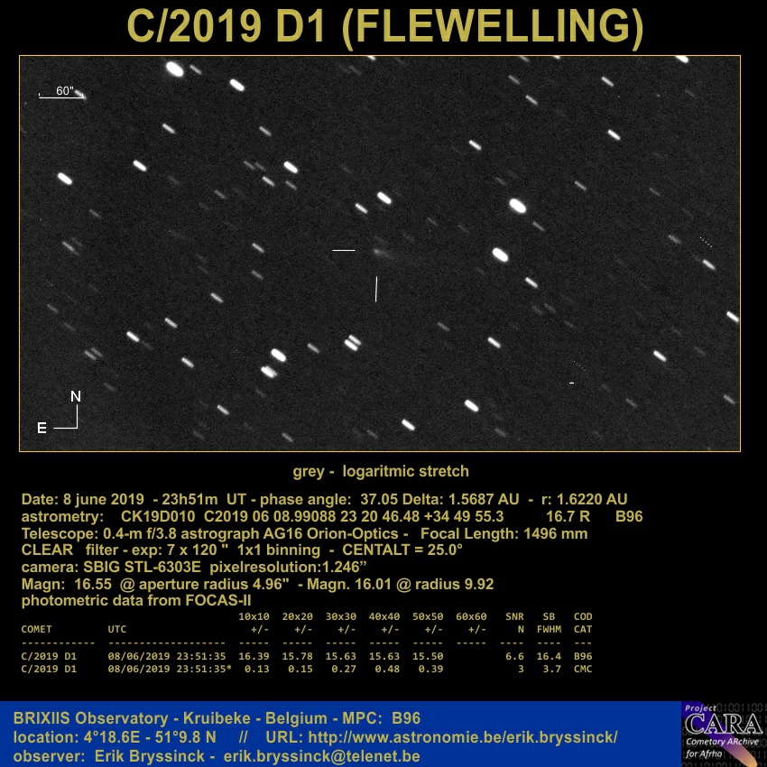comet C/2019 D1 (FLEWELLING) on 8 june 2019, Erik Bryssinck, BRIXIIS Observatory