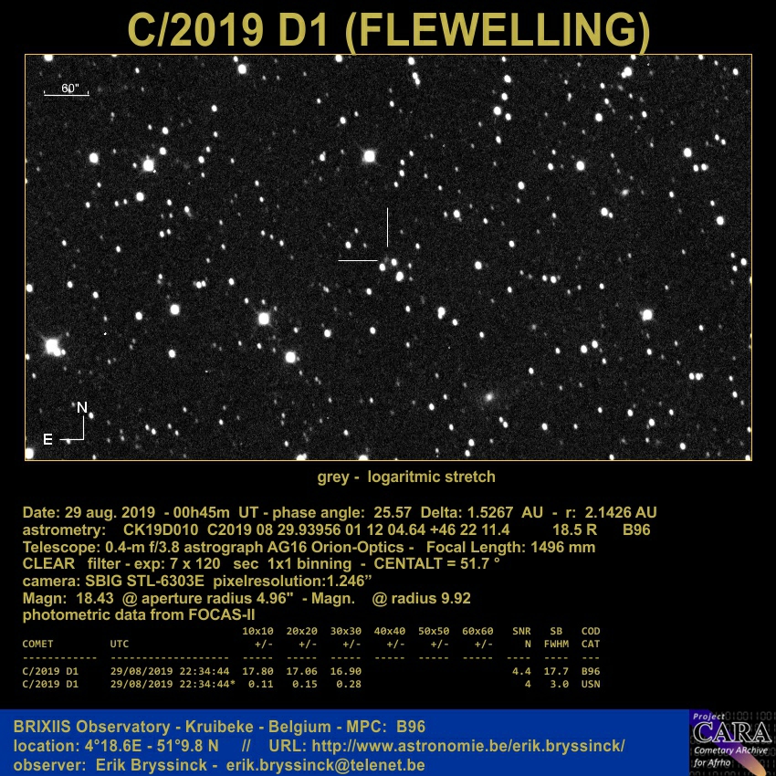 comet C/2019 D1 (FLEWELLING) on 29 aug. 2019, Erik Bryssinck, BRIXIIS Observatory