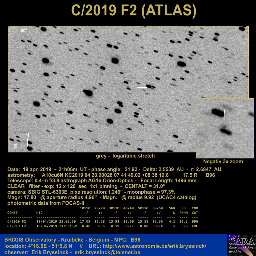 comet C/2019 F2 (ATLAS), Erik Bryssinck, BRIXIIS Observatory
