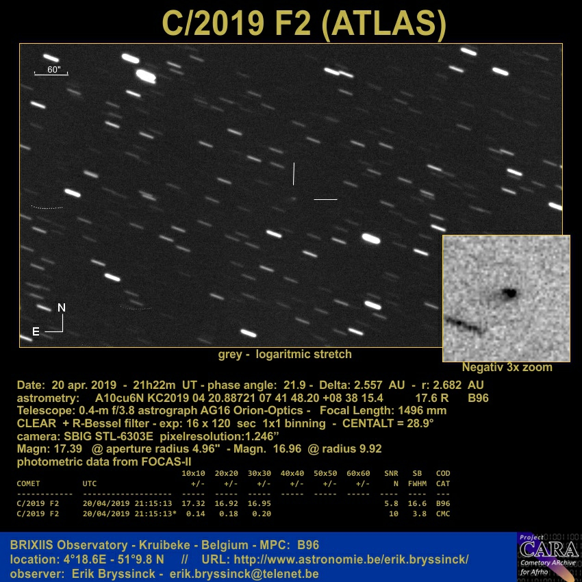 comet C/2019 F2 (ATLAS), Erik Bryssinck, BRIXIIS Observatory