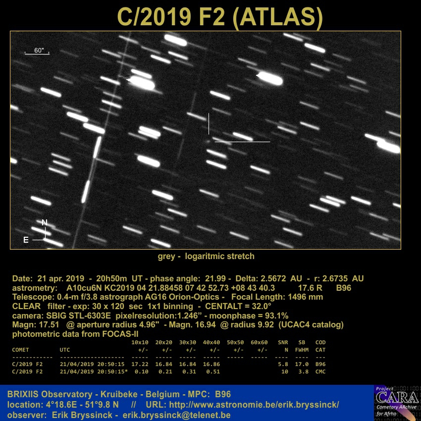 comet C/2019 F2 (ATLAS), Erik Bryssinck, BRIXIIS Observatory