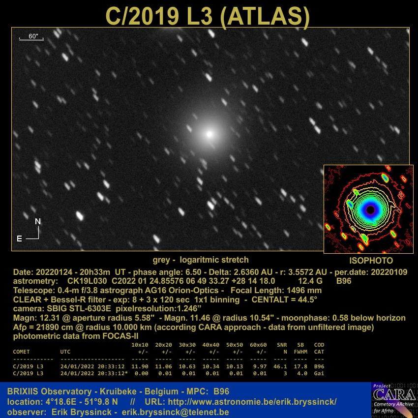 comet C/2019 L3 (ATLAS), Erik Bryssinck, BRIXIIS Observatory, 24 jan. 2022