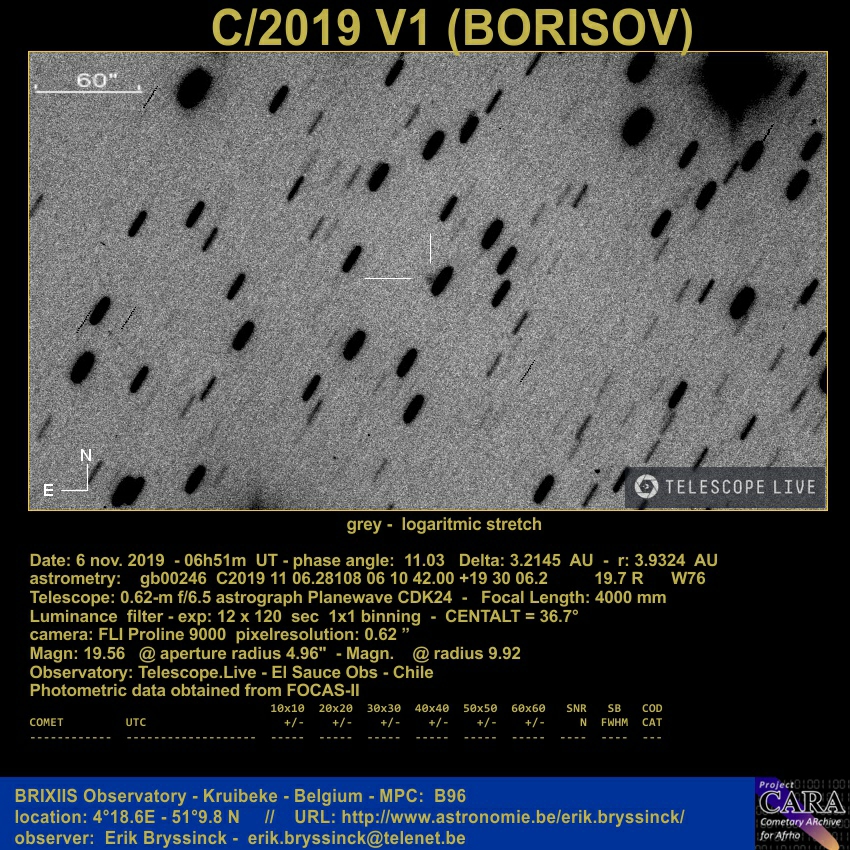 comet C/2019 V1 (BORISOV), Erik Bryssinck, Telescope Live