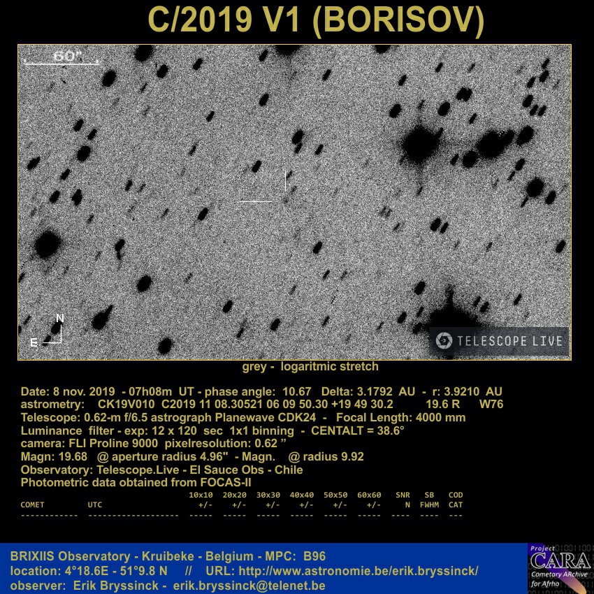 comet C/2019 V1 (BORISOV) on 8 nov. 2019, Erik Bryssinck,Telescope Live, Chile