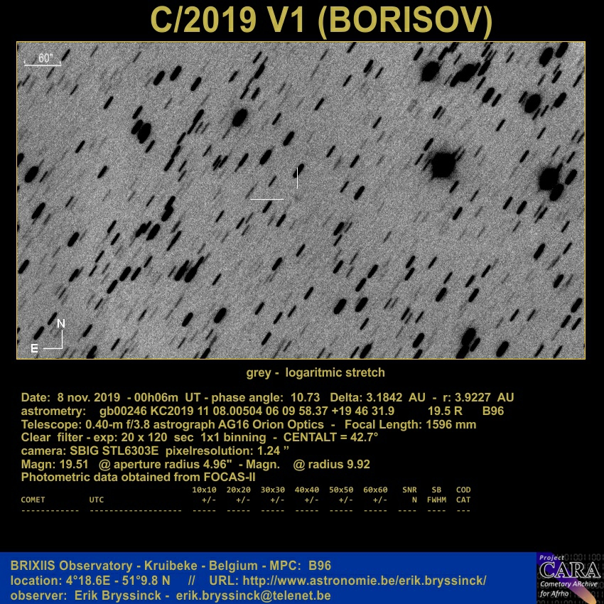 comet C/2019 V1 (BORISOV) on 8 nov. 2019, Erik Bryssinck, BRIXIIS Observatory, B96 Observatory