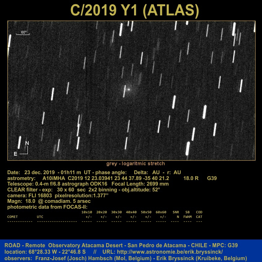 comet C/2019 Y1 (ATLAS), Erik Bryssinck and F.-J. Hambsch