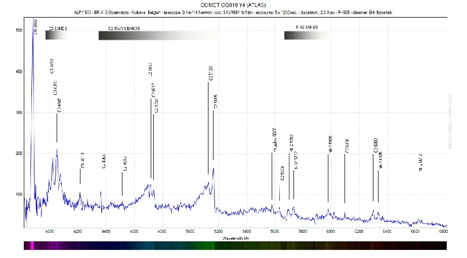 spectrum comet C/2019 Y4 (ATLAS) on 31 march 2020, Erik Bryssinck, BRIXIIS Observatory, B96 observatory