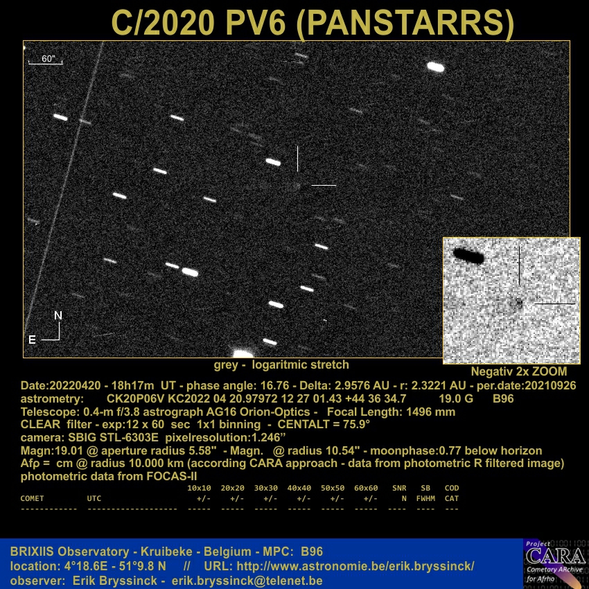 comet C/2020 PV6 (PANSTARRS), Erik Bryssinck, BRIXIIS Observatory