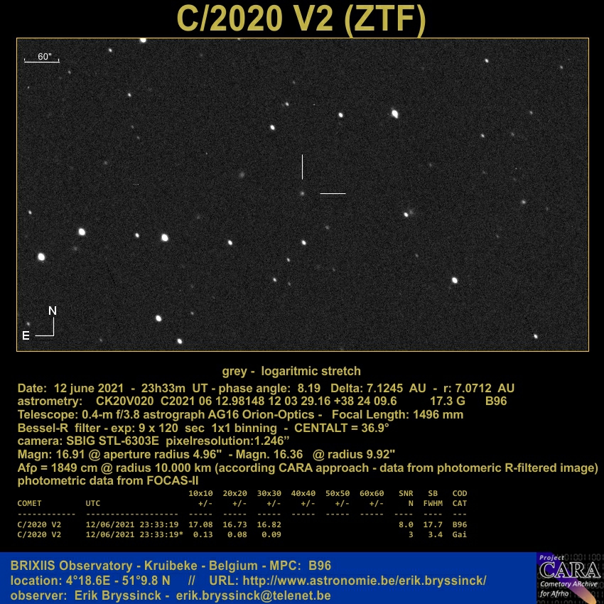 comet C/2020 V2 (ZTF), Erik Bryssinck, BRIXIIS Observatory