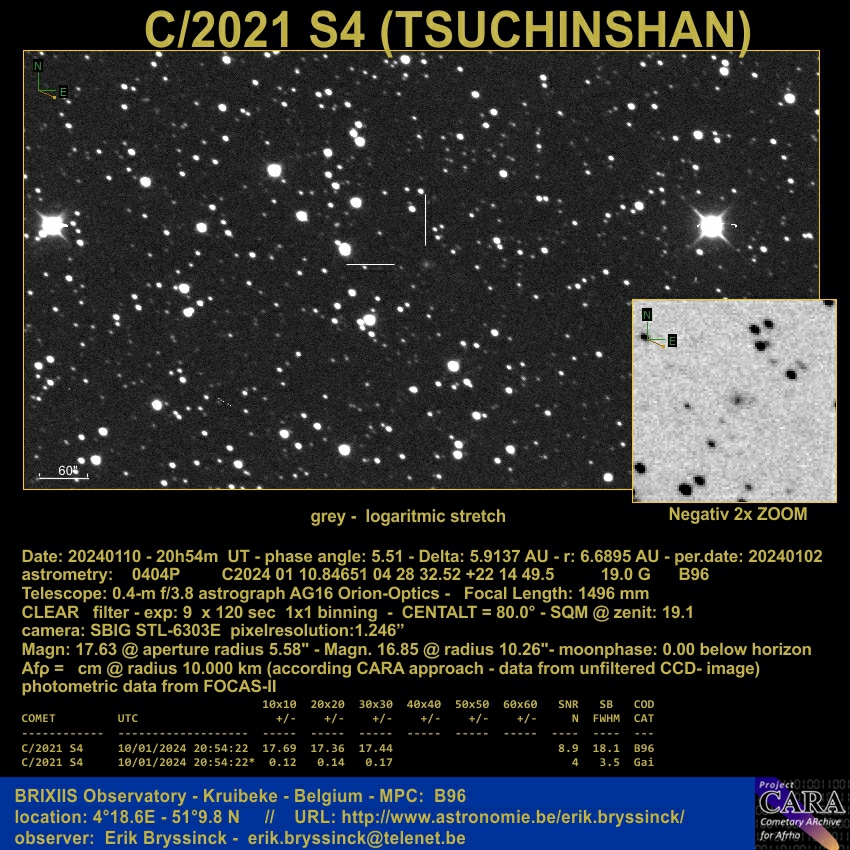 comet C/2021 S4 (TSUCHINSHAN)