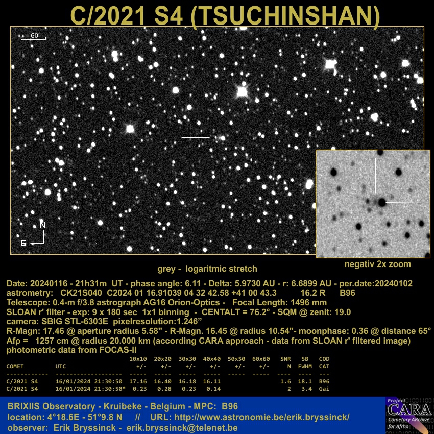 comet C/2021 S4 TSHUCHINSHAN