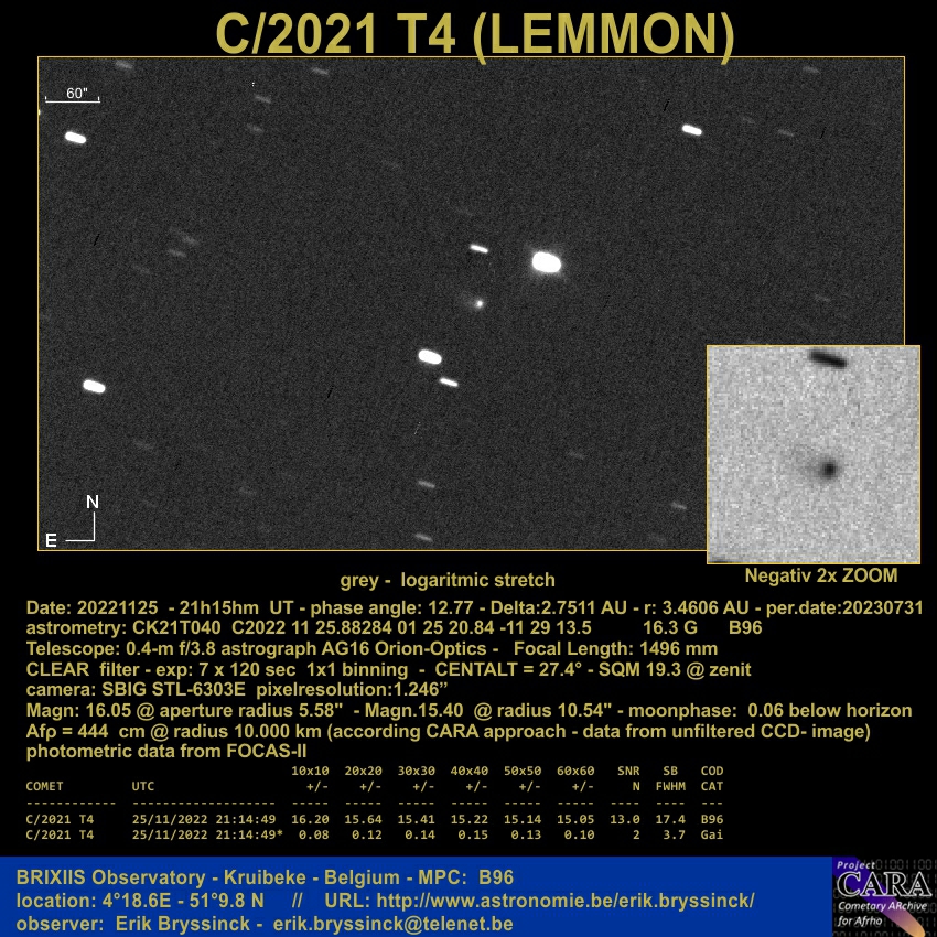 comet C/2021 T4 (LEMMON)