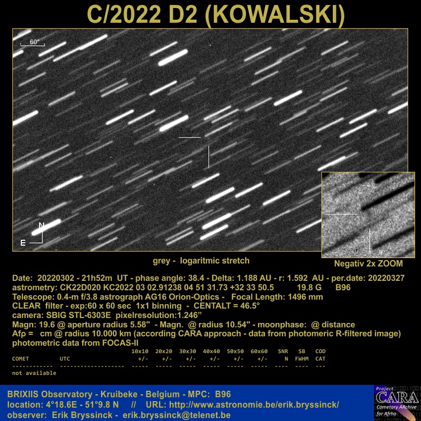 comet C/2022 D2 (Kowalski), Erik Bryssinck, BRIXIIS Observatory
