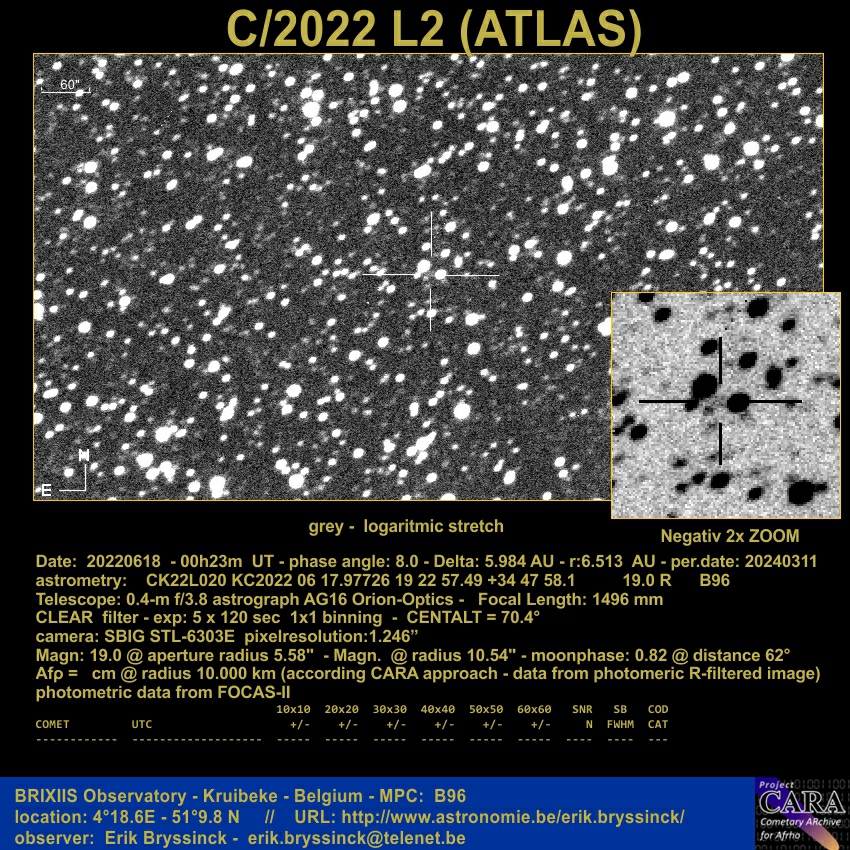 comet C/2022 L2 (ATLAS), BRIXIIS Observatory