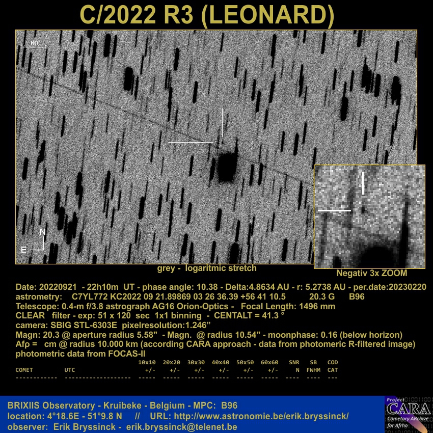 Comet C/2022 R3 (Leonard), Erik Bryssinc