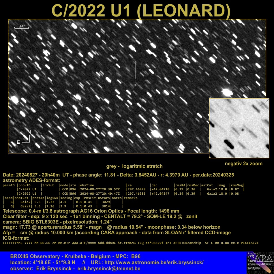 comet C/2022 U1 (Leonard)