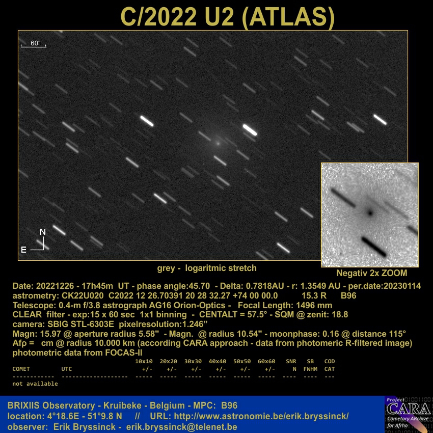 comet C/2022 U2 (ATLAS)