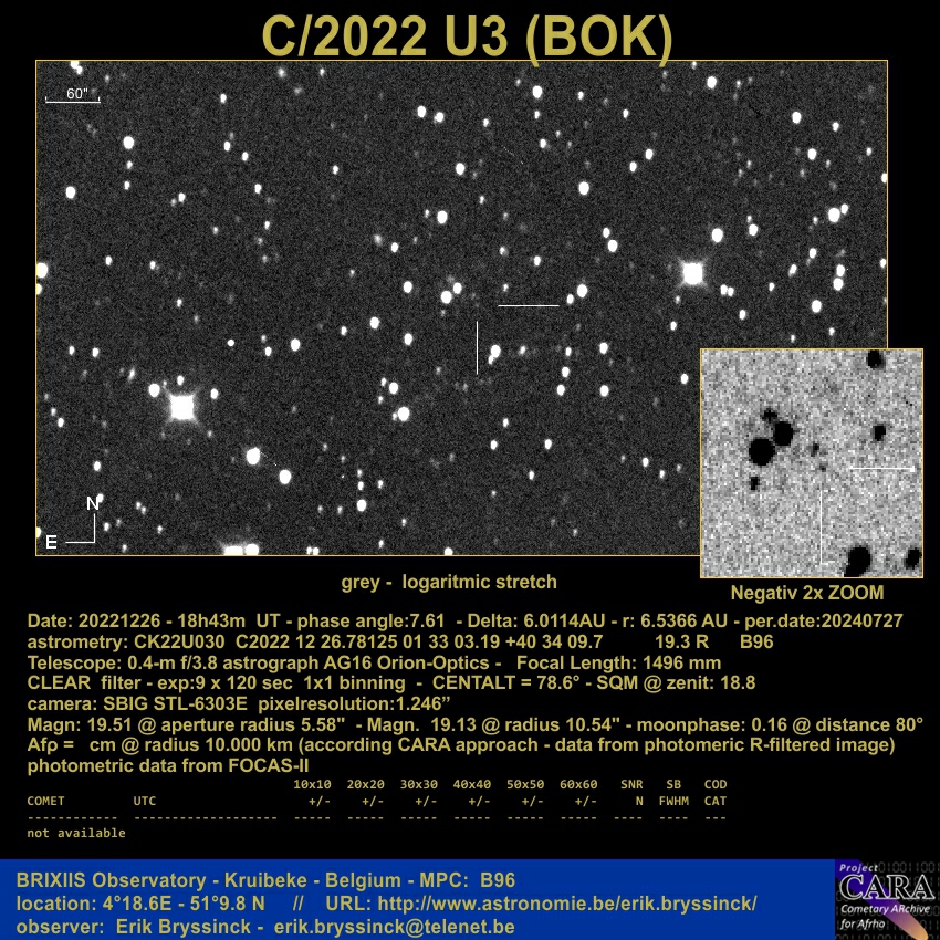 comet C/2022 U3 (BOK)