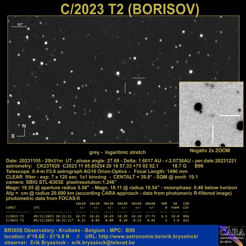comet C/2023 T2 (BORISOV), Erik Bryssinck, BRIXIIS Observatory