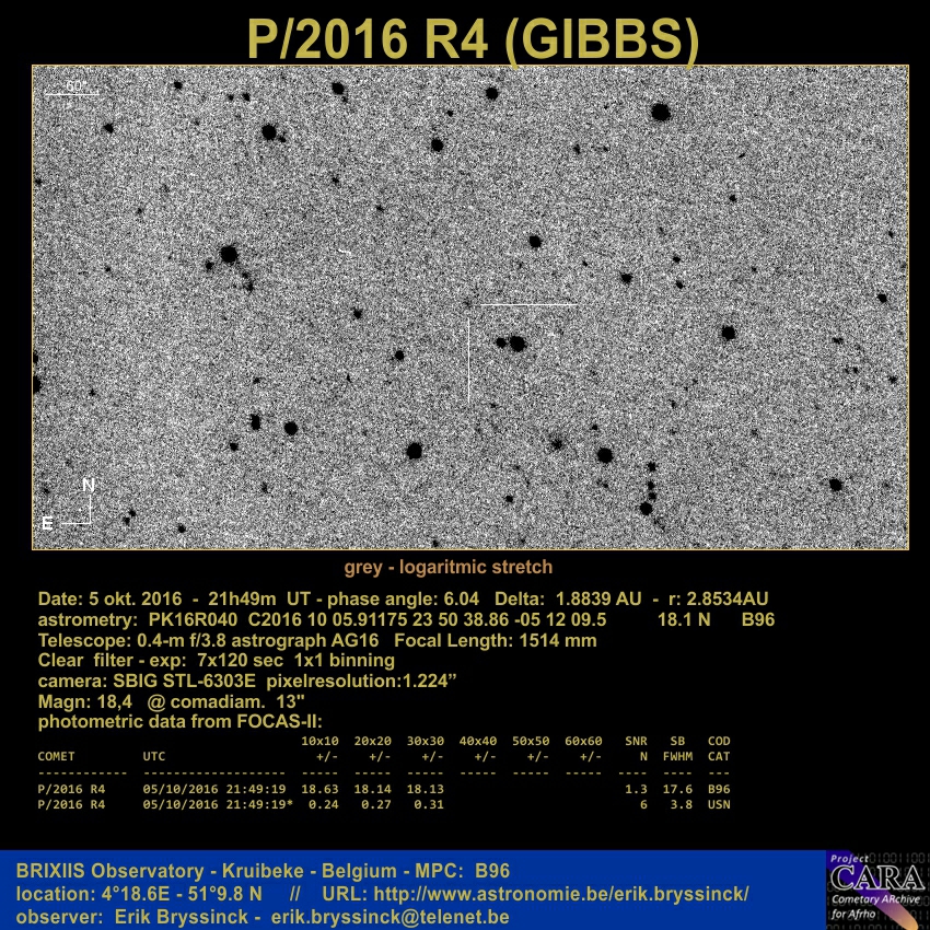 image comet P/2016 R4 (GIBBS) made by Erik Bryssinck on 5 oct.2016 from BRIXIIS Observatory