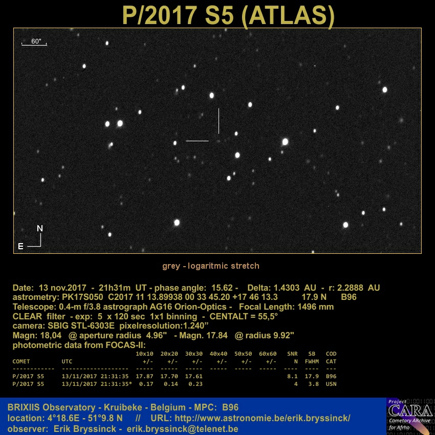 comet P/2017 S5 (ATLAS)