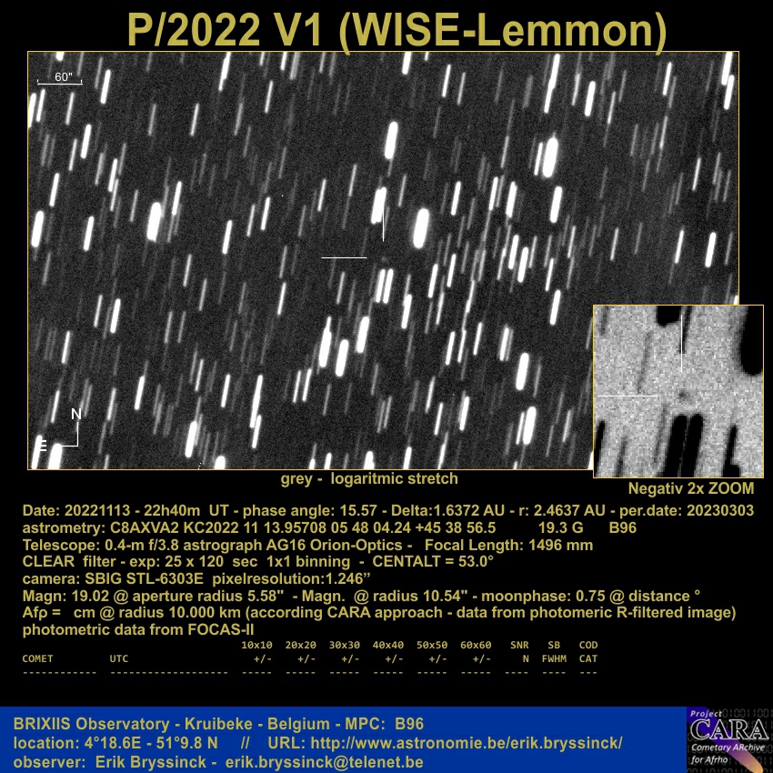 comet P/2022 V1 (WISE-Lemmon)