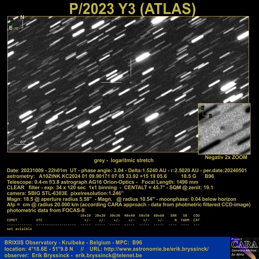 comet P/2023 Y3 (ATLAS)
