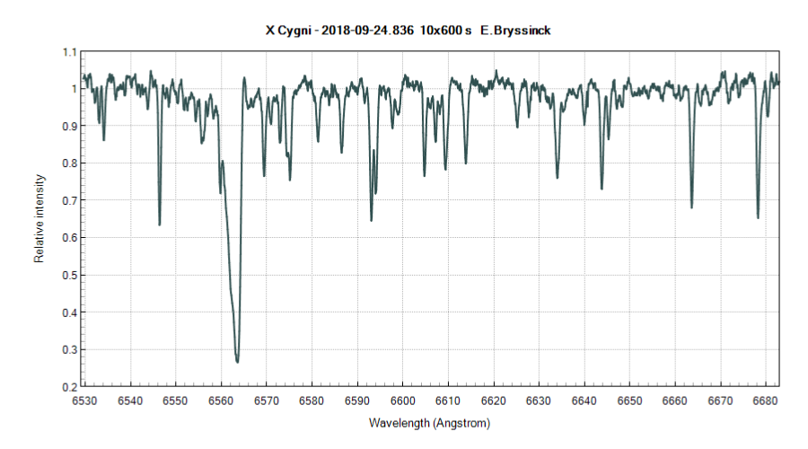 spectrum X Cygni, E.Bryssinck, BRIXIIS Observatory