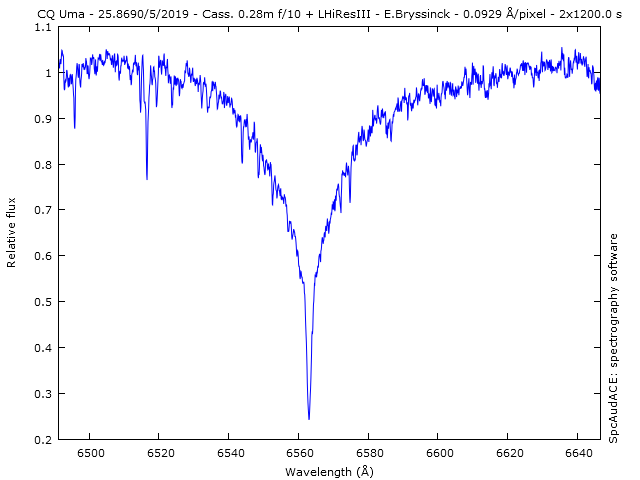 spectrum CQ Uma on 25 may 2019, Erik Bryssinck, BRIXIIS Observatory