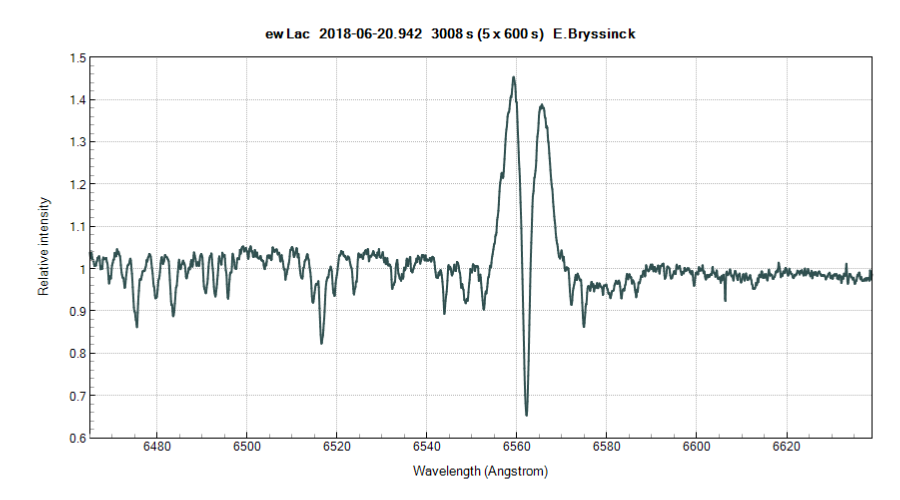 spectrum ew Lac, HD217050 by Erik Bryssinck from BRIXIIS Observatory