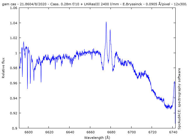 spectrum gam cas HeI @ 6678 Å, Erik Bryssinck, BRIXIIS Observatory