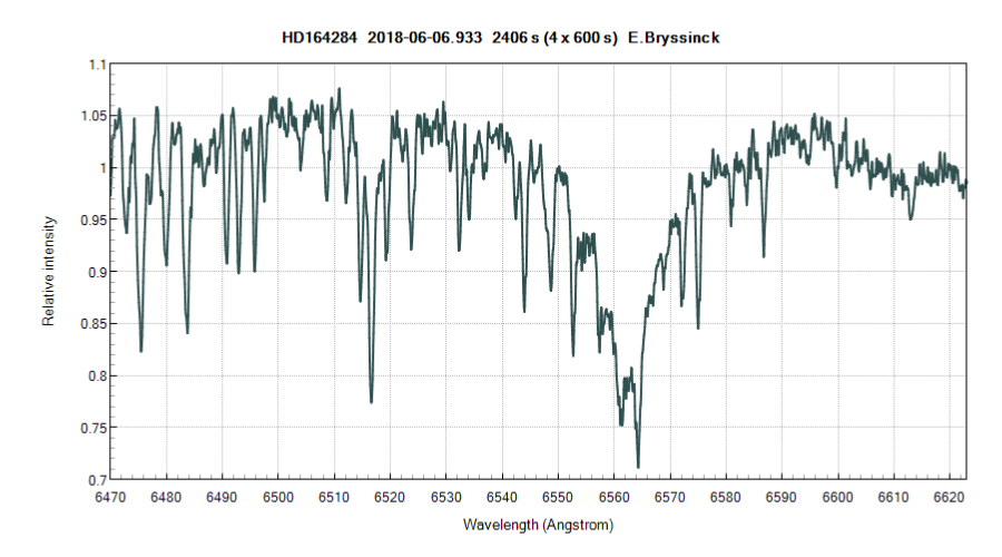 spectrum 66 Oph by Erik Bryssinck from BRIXIIS Observatory