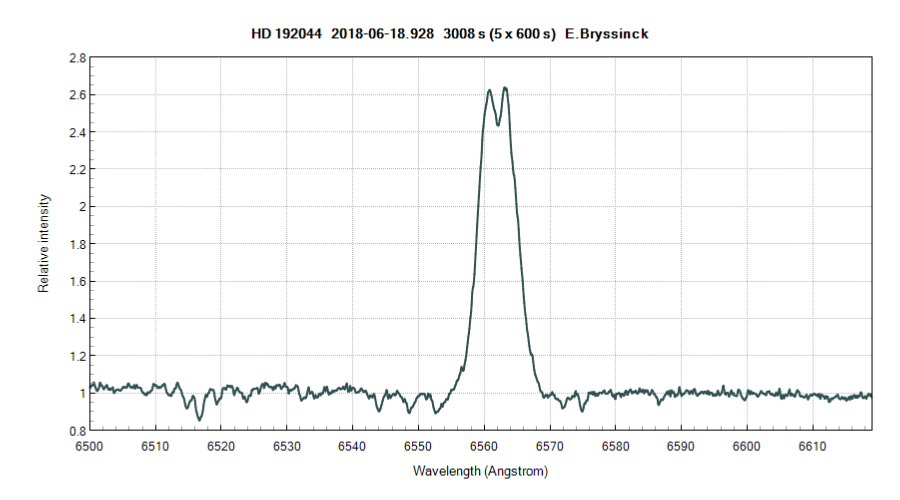 spectrum HD192044 by Erik Bryssinck from BRIXIIS Observatory