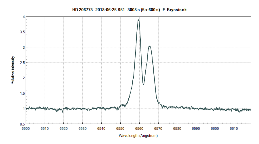 spectrum HD 206773 by Erik Bryssinck, BRIXIIS Observatory