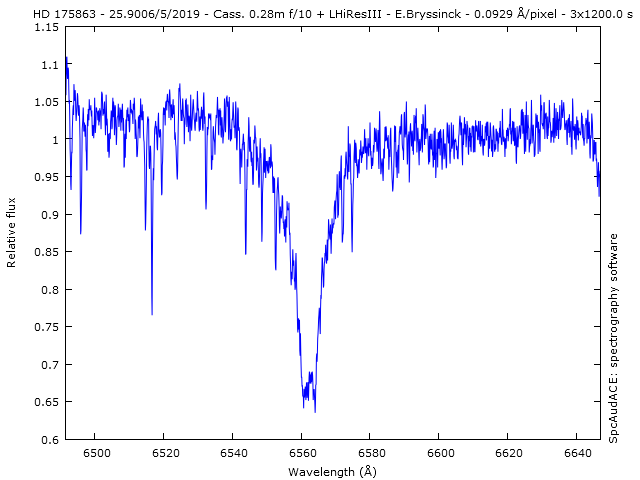 spectrum HD 175863, Erik Bryssinck, BRIXIIS Observatory