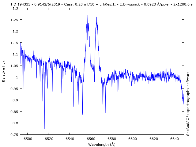 spectrum HD 194335 on 6 june 2019, Erik Bryssinck, BRIXIIS Observatory