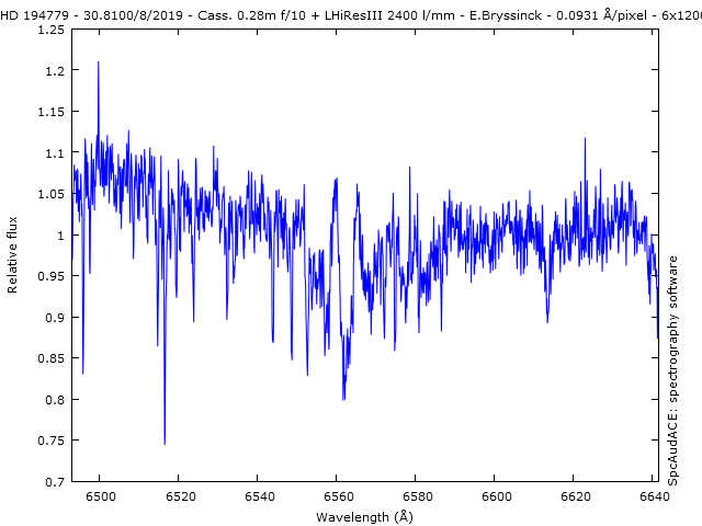 spectrum HD194779 , Erik Bryssinck , BRIXIIS Observatory