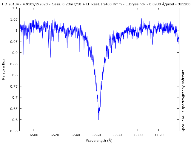 spectrum HD 20134 on 4 febr. 2020, Erik Bryssinck, BRIXIIS OBSERVATORY, B96 observatory
