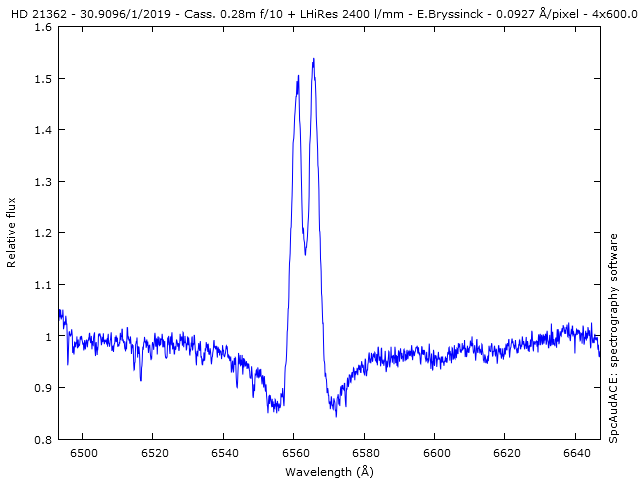 spectrum HD 21362 - Erik Bryssinck