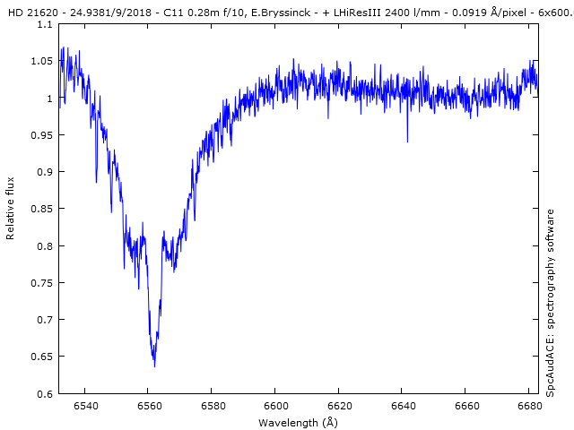 spectrum HD 21620, E.Bryssinck, BRIXIIS Observatory