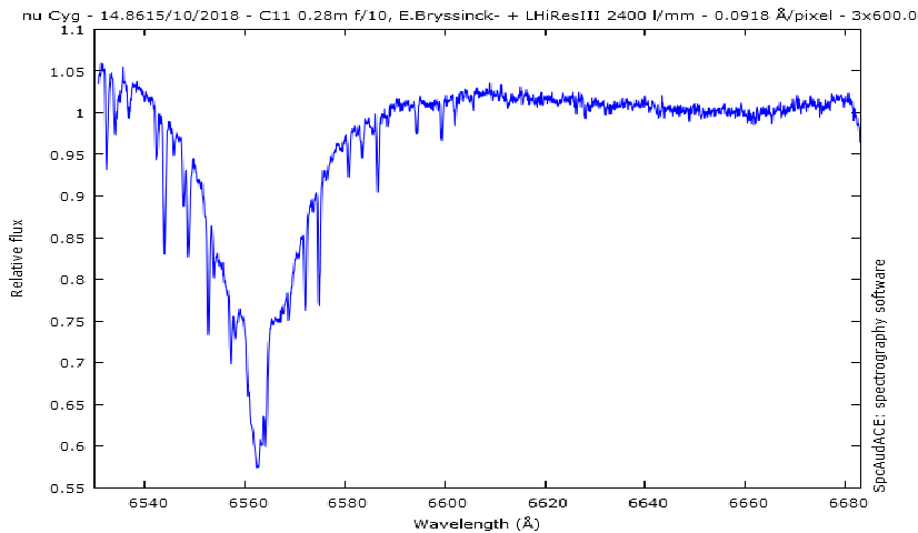 spectrum nu Cyg, Erik Bryssinck, BRIXIIS Observatory