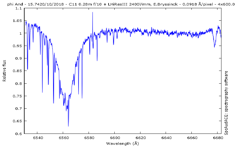 spectrum phi And, Erik Bryssinck, BRIXIIS Observatory