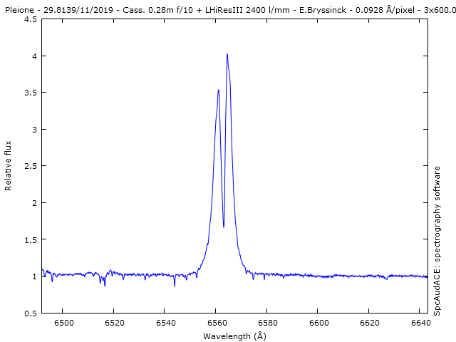 spectrum H-alpha of Pleione on 29 nov.2019, Erik Bryssinck