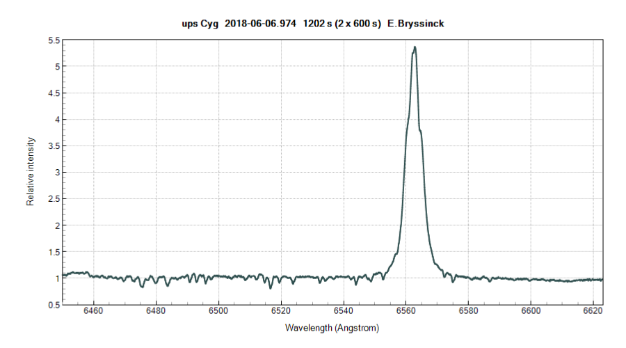 spectrum ups Cyg by Erik Bryssinck from BRIXIIS Observatory