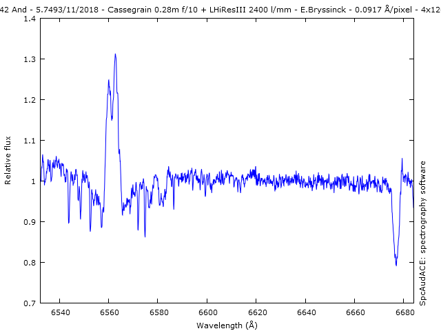 spectrum V442 And, Erik Bryssinck, BRIXIIS Observatory