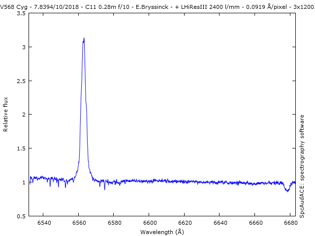 spectrum V568 Cyg, E. Bryssinck, BRIXIIS Observatory
