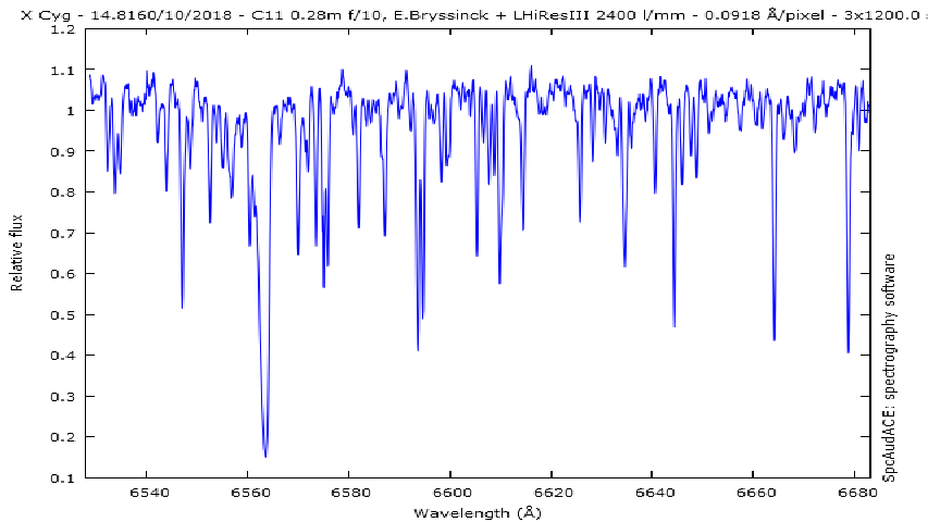 spectrum X Cyg, Erik Bryssinck, BRIXIIS Observatory