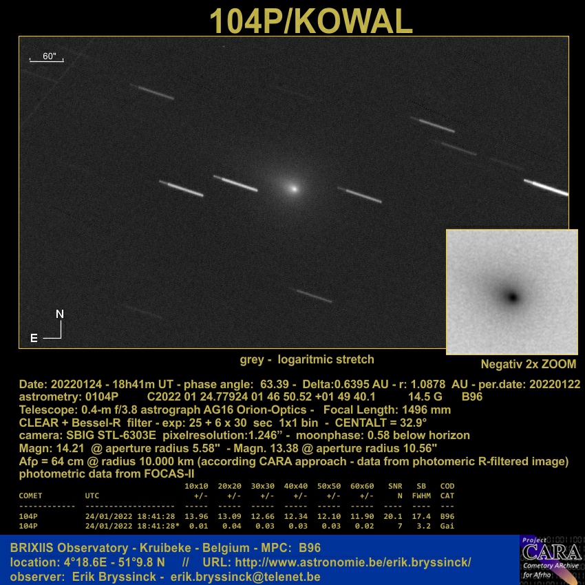 comet 104P/KOWAL, Erik Bryssinck, BRIXIIS Observatory, 24 jan. 2022